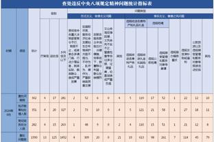 方昊：我们轮换阵容把比赛想的太简单，盼用胜利祝大家节日快乐